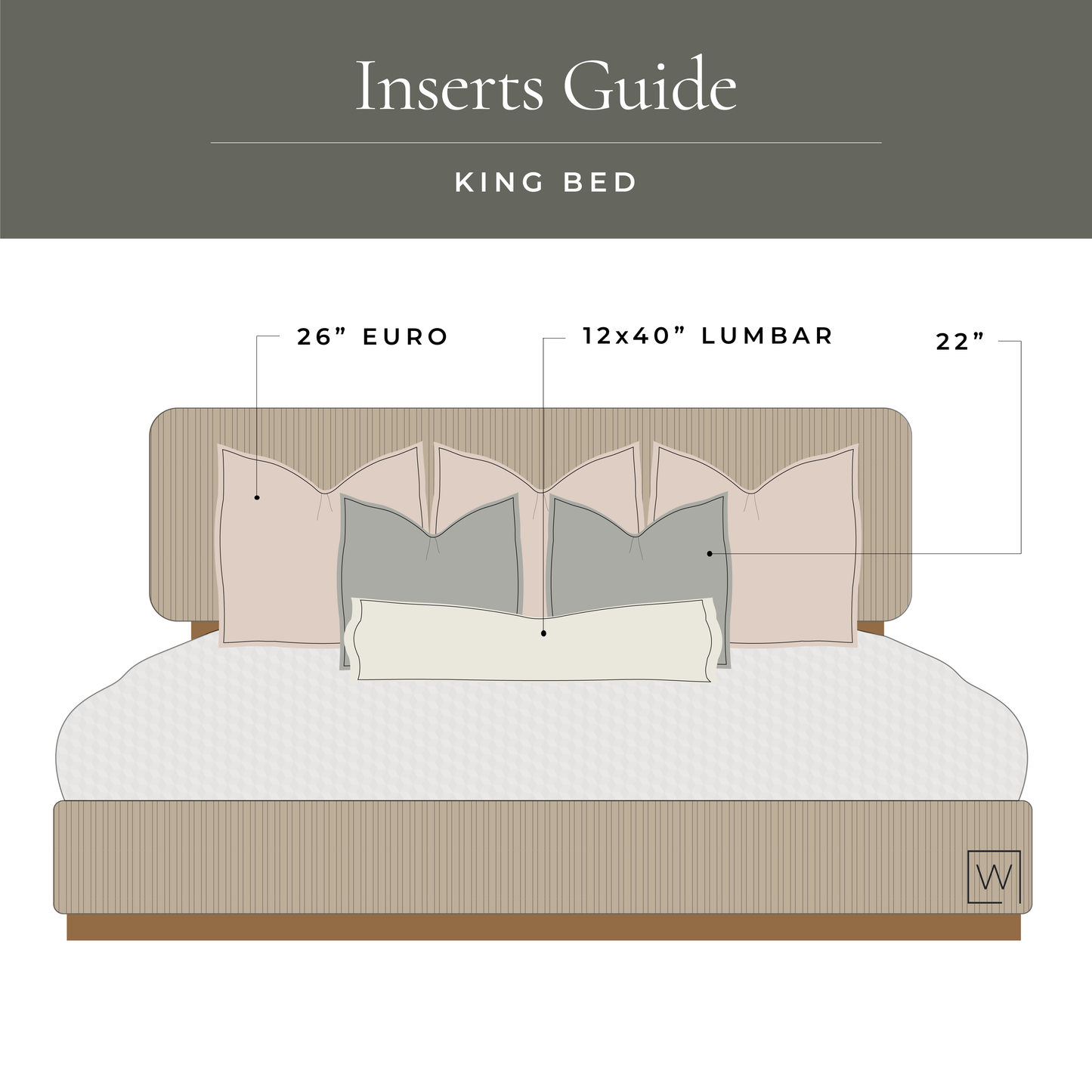 Inserts guide showing pillow placement on king bed with labeled sizes: 26" euro, 12x40" lumbar, and 22" standard.