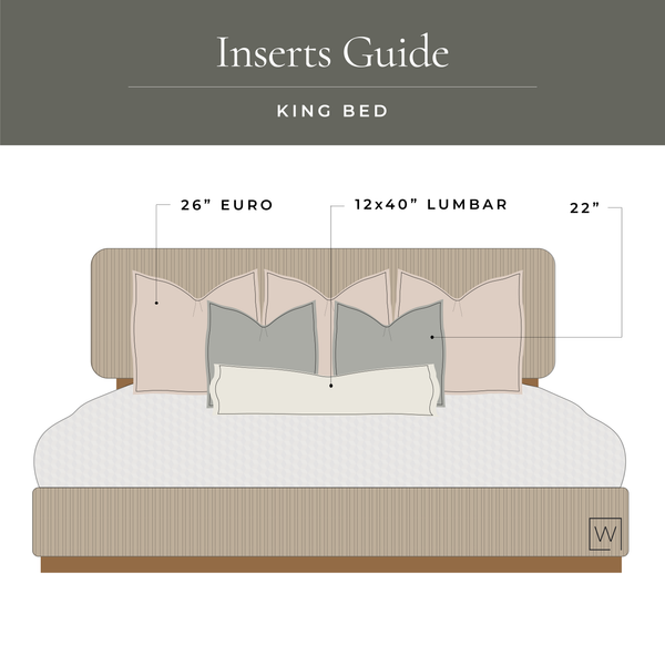 Inserts guide showing pillow placement on king bed with labeled sizes: 26" euro, 12x40" lumbar, and 22" standard.