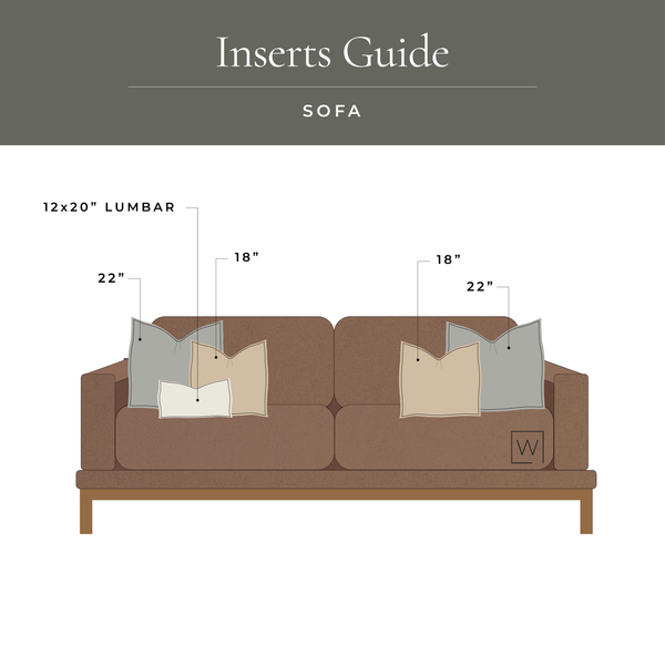 Sofa insert sizing guide showing pillow placement and dimensions: 12x20" lumbar, 18" and 22" square sizes.